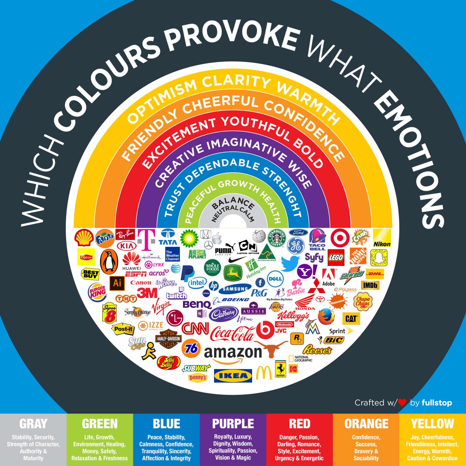 Unleashing the Power of 7: How Brand Colors Can Transform Your Business