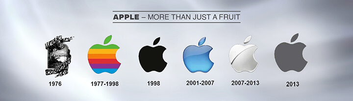 Logo Evolution: The Top 9 Famous Brands over the Time