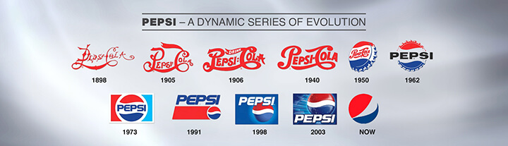 Logo Evolution: The Top 9 Famous Brands over the Time