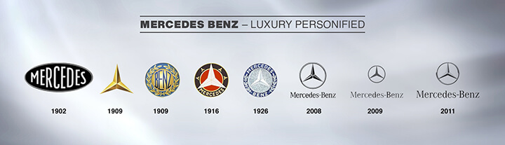 Mercedes-Benz Logo: Evolution and Significance