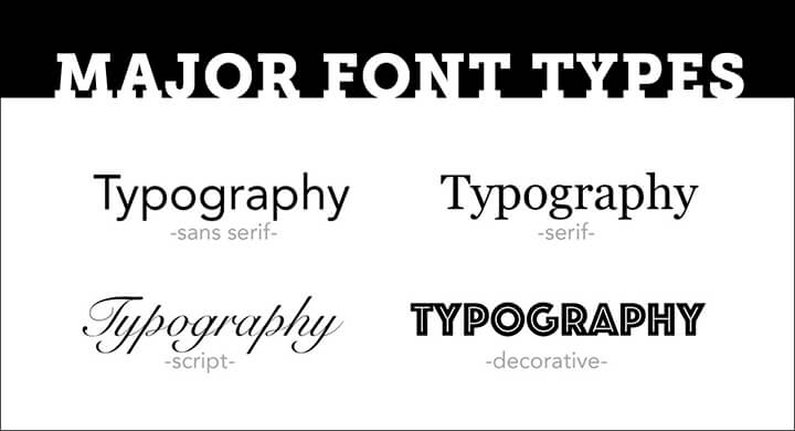 Best Font for Logo