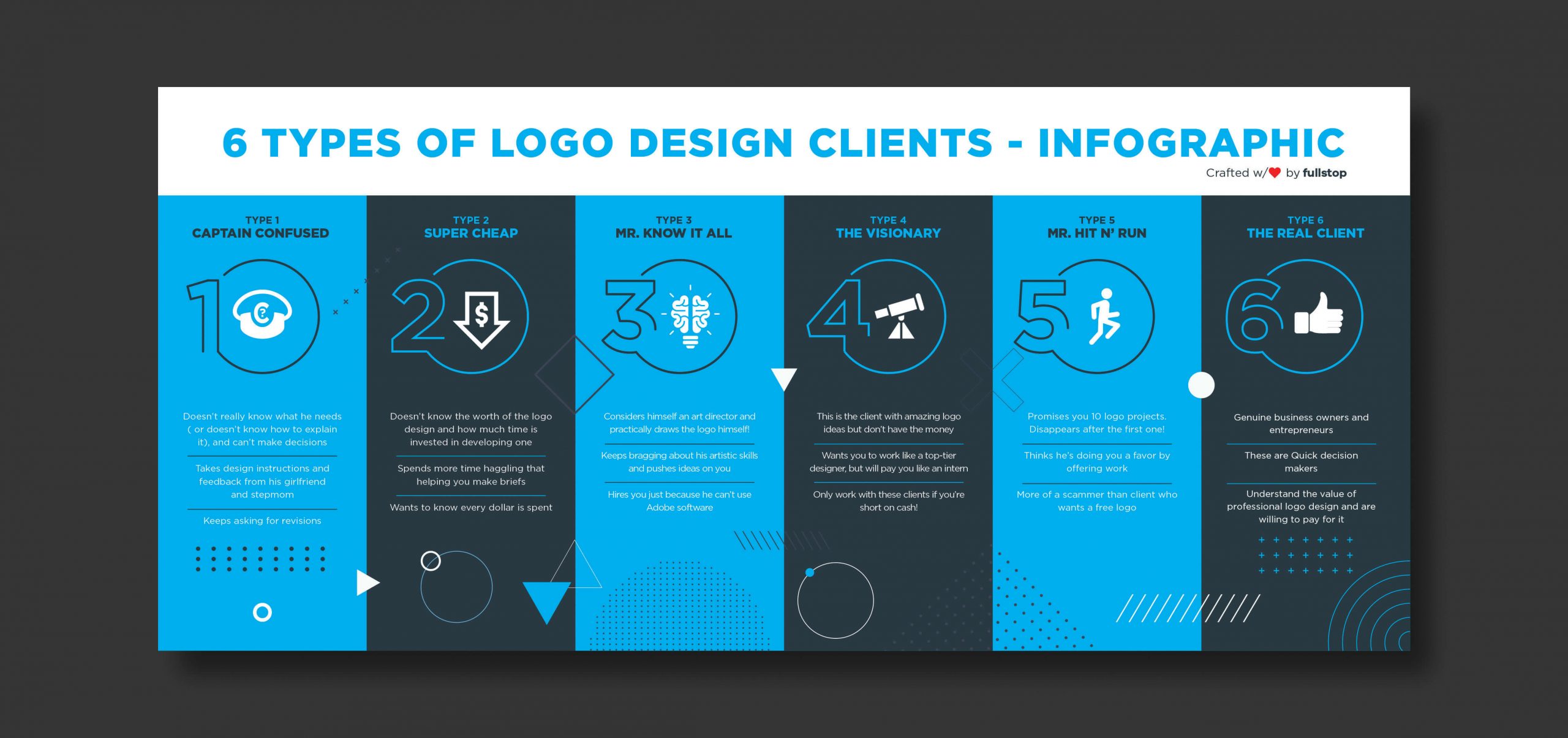 Branding and Logo Design Speaks to Customers