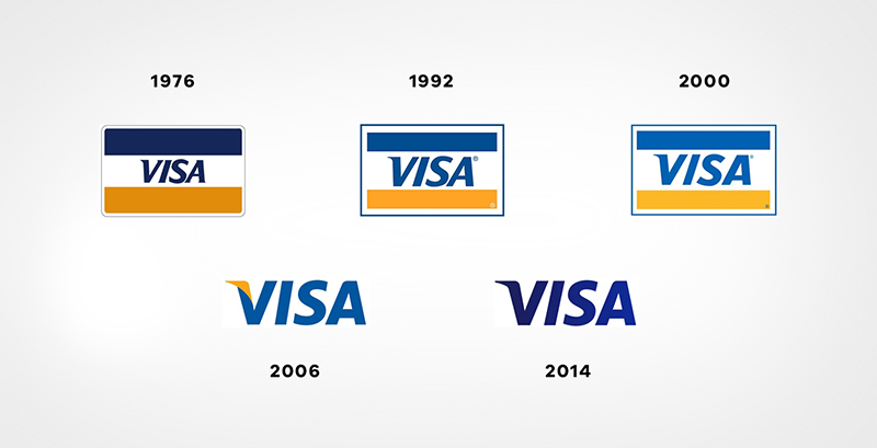 Visa Logos - Cheap Logo