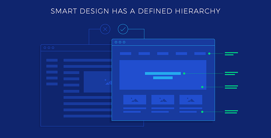 Smart Design has  design hierarchy 