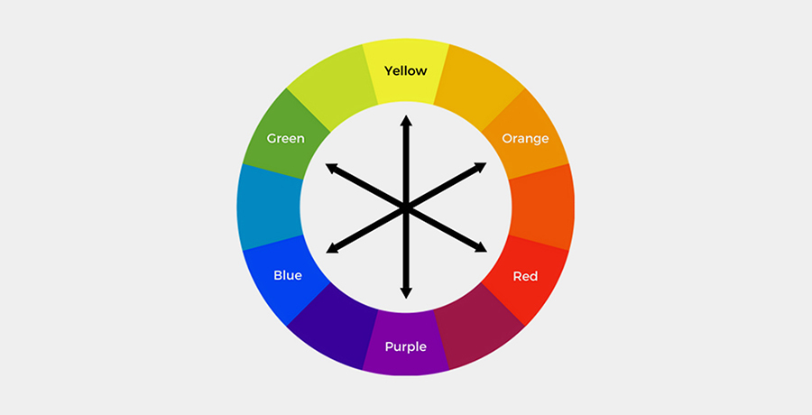 A helpful image on color theory, especially if you own the new KVD