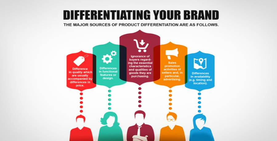 The Key to Brand Design Is Deliberate Differentiation