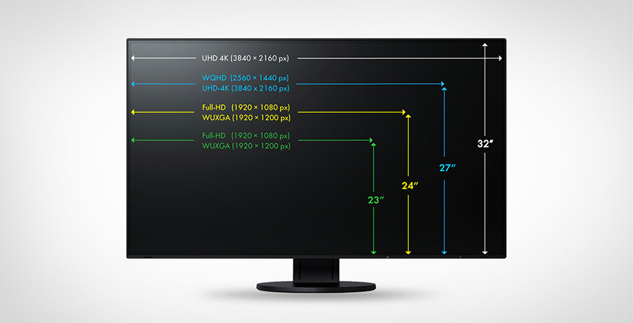 best programming monitor 2021