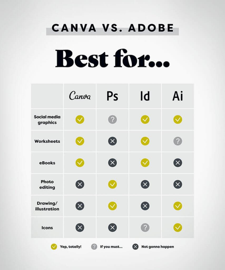 Canva Designer Vs Graphics Designer Understand The Difference