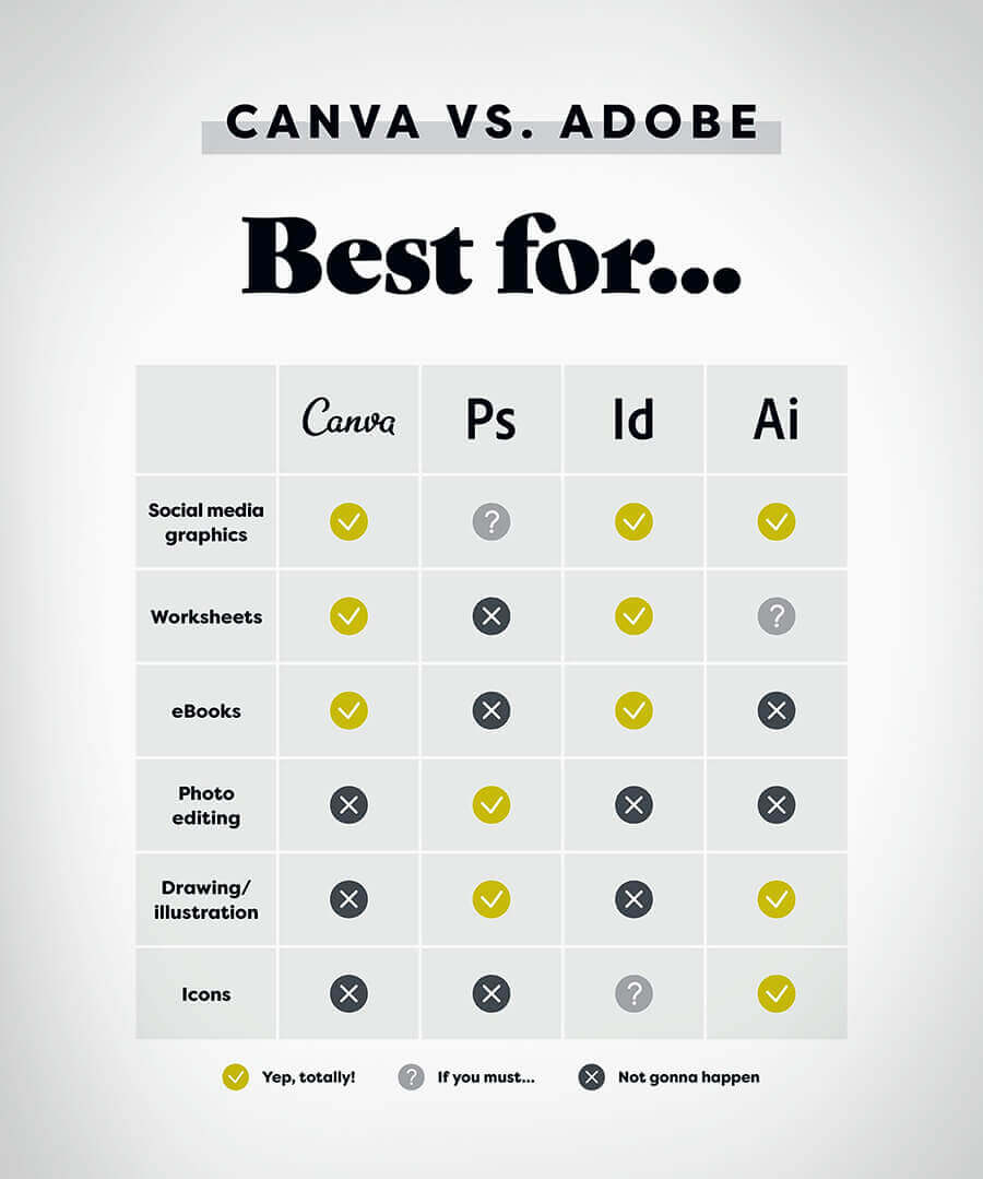 Canva vs Illustrator  And the Winner Is