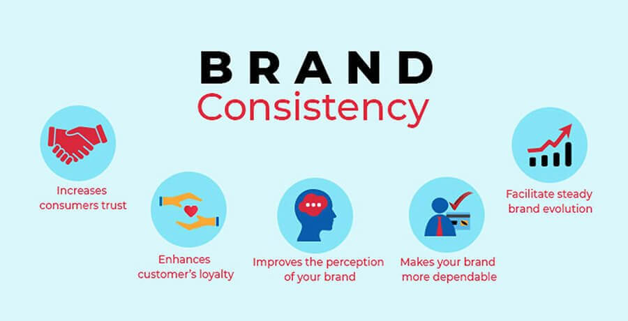 Brand Style Guide - Brand Consistency